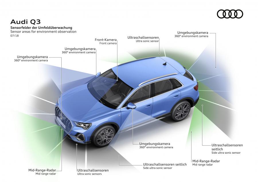 Схема Audi Q3 45 TFSI Quattro S-Line 2018 года  (WW) (фото 25 из 56)